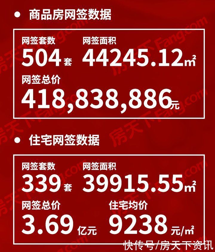 销量|日均卖房48套！这个国庆长假，谁才是销量大赢家？