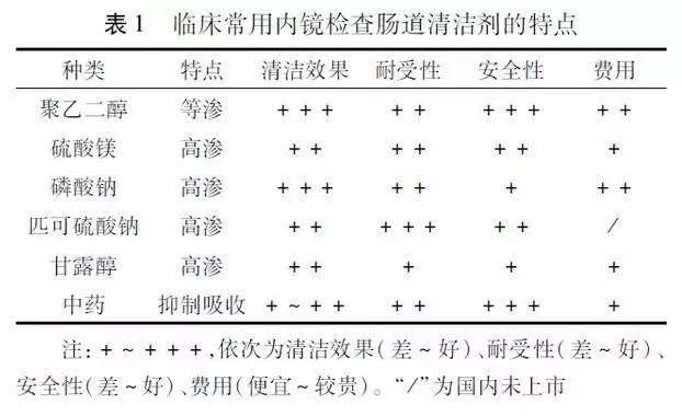 肠道准备|惊了！一次常规的灌肠差点引爆肠道