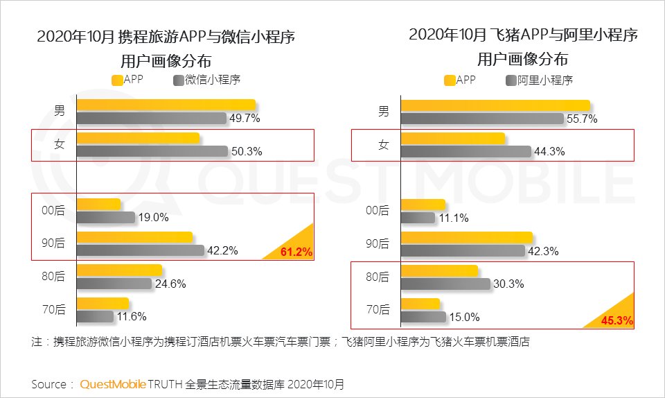 程序|2020全景生态流量秋季大报告：TOP100APP超半数布局小程序，全景流量重塑行业竞争新格局