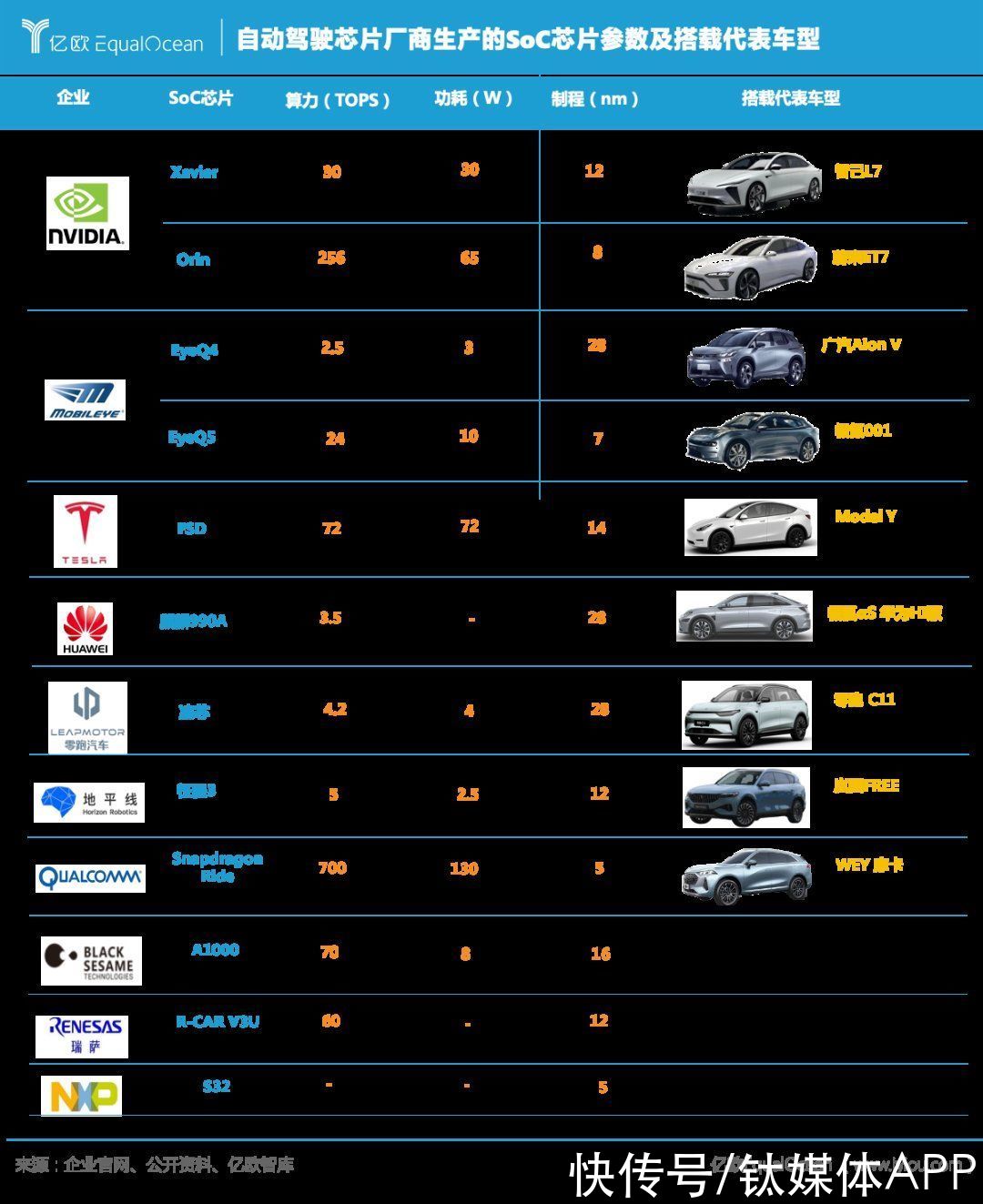 战火|自动驾驶再引战火,汽车产业迎来“算力战事”