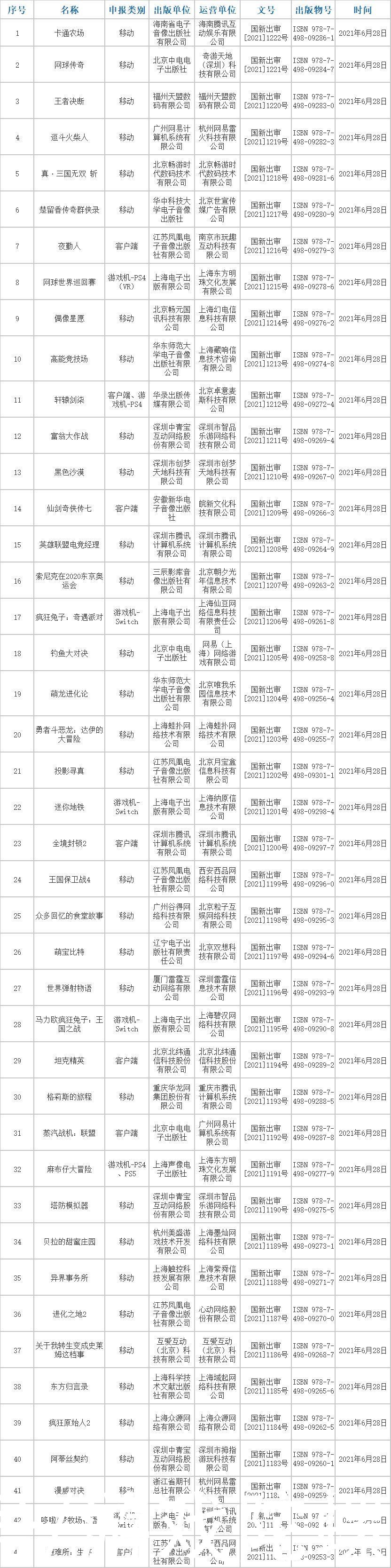 轩辕剑柒|43款进口游戏版号：《全境封锁2》《漫威对决》《仙剑七》过审