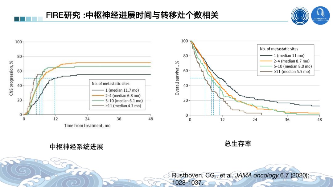 根治性|2021ASTRO丨骨脑转移瘤最新进展汇总