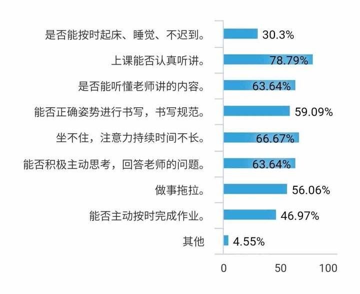 幼小衔接|幼小衔接丨聚焦习惯养成——山东省交通运输厅幼儿园家长沙龙活动