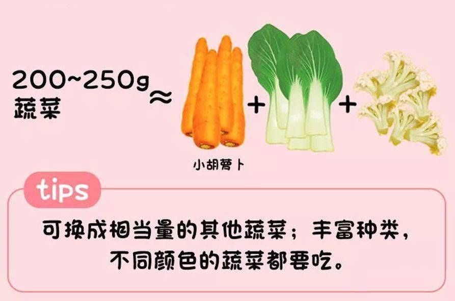 别再瞎喂了！一张图告诉你娃每天该吃啥、吃多少！