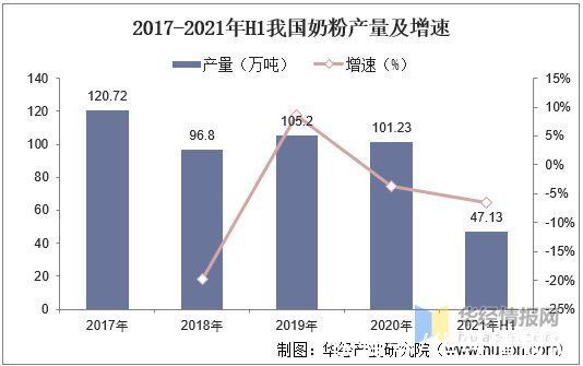 配方|2020年中国婴幼儿配方奶粉产量、进口分析，奶粉质量得到明显改善