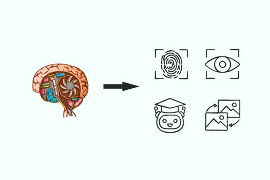智能卡|人工智能识别技术你了解多少？