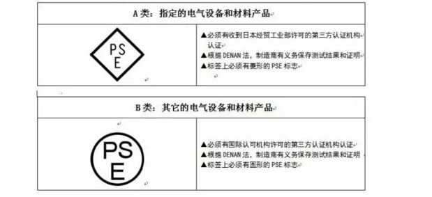 电源适配器日本pse认证 Pse认证圆形与菱形区别 快资讯