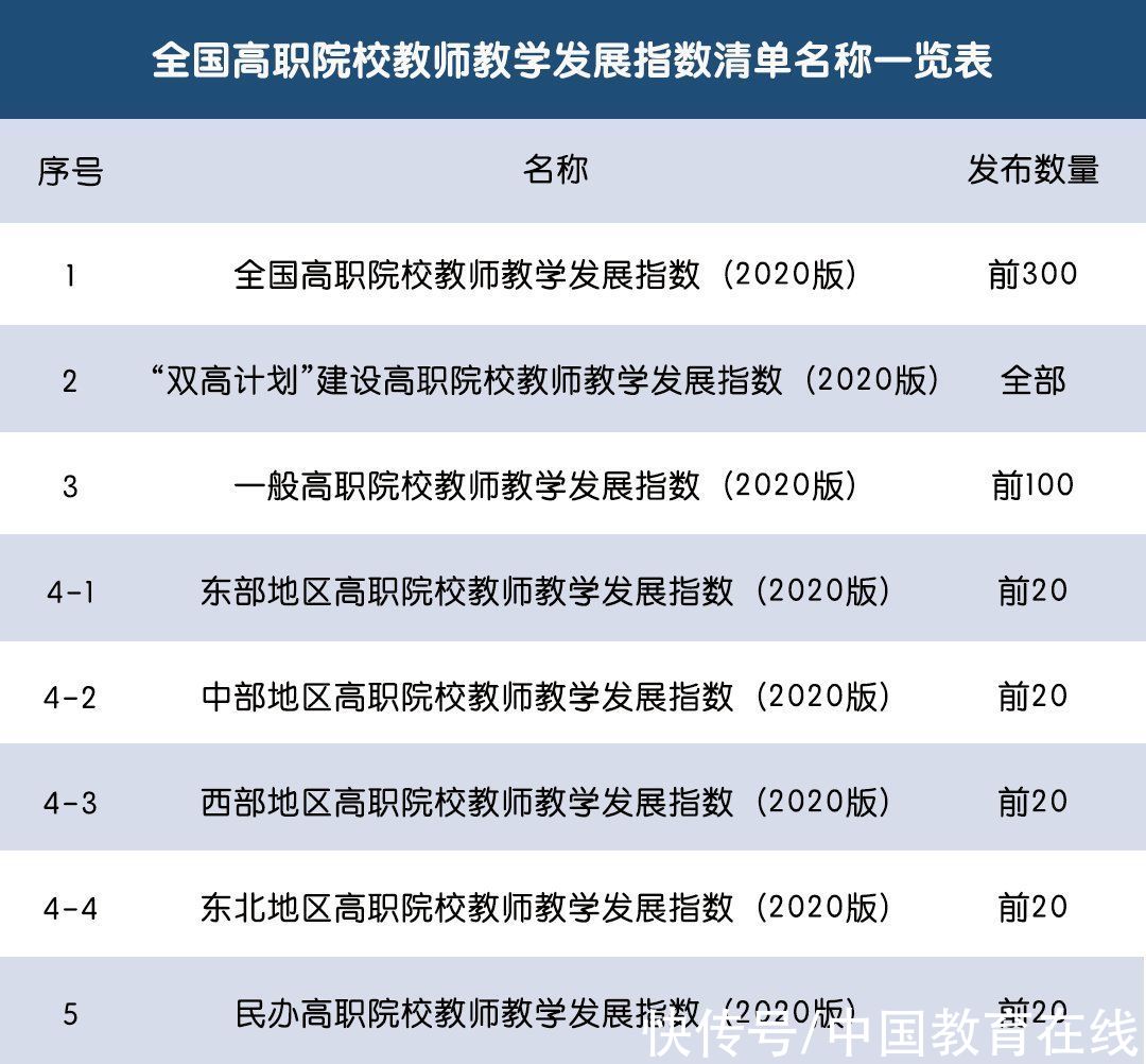 建设高校|全国最强教师分布在哪？重磅名单发布