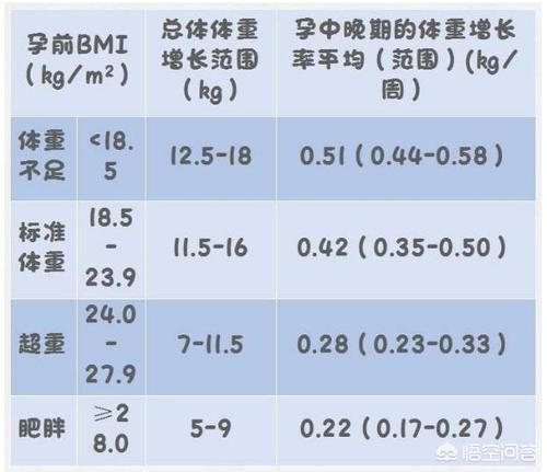 大家怀孕八个半月的时候涨了多少斤呢？