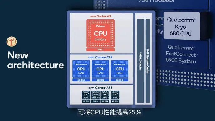 支持|一加新机要叫一加888？骁龙888跑分曝光，相信规格出炉