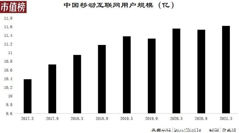 中心化电商|中国电商SaaS，为什么没跑出巨头？