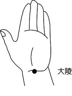 穴位|人体自带天然大药库，去火、止咳、通便等等，不知道太可惜！
