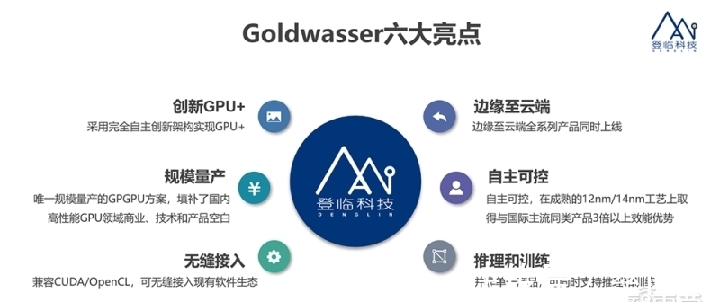 李建文|原华为全球供应链副总裁杨剑加入登临,主攻GPU+产品可靠性交付