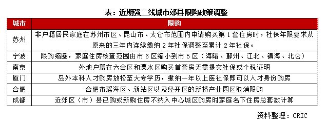 二手房|多生可以多买房成刺激新法门 杭州南京之后还有谁？