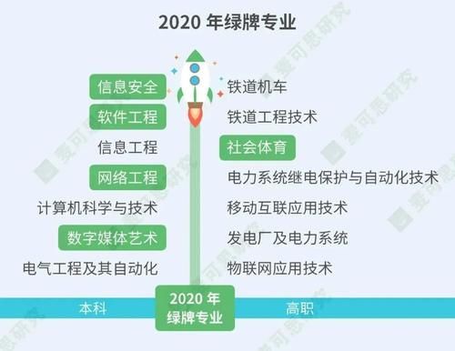 艺术与技术，两个热门专业推荐：数字媒体艺术和数字媒体技术