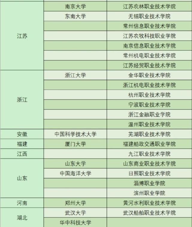 世界一流大|数量屈指可数的两类大学值得关注