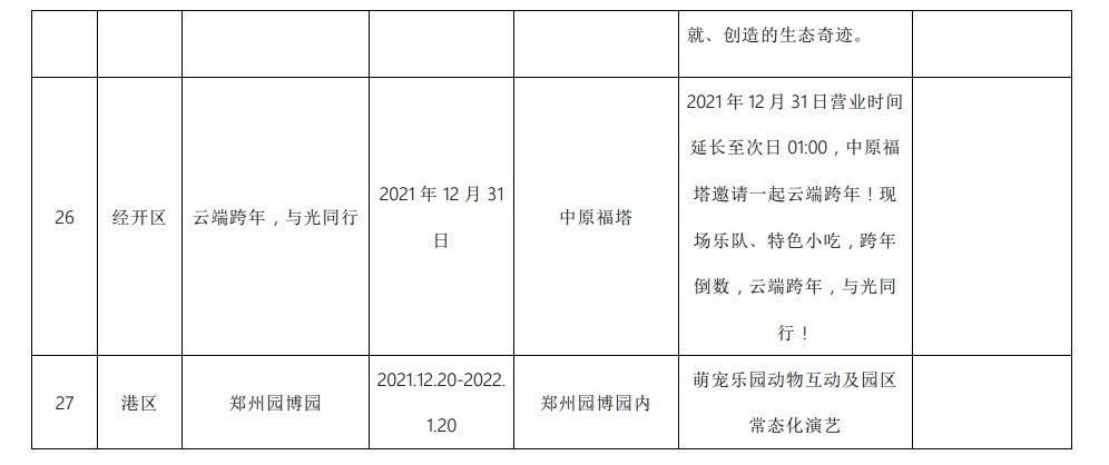 冰雪运动|文旅部：暂停！郑州多家景区免费或半价…