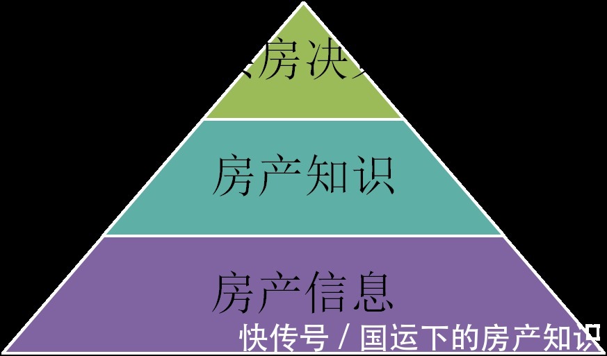 鸡汤|方向比努力更重要！买房决策的重要性