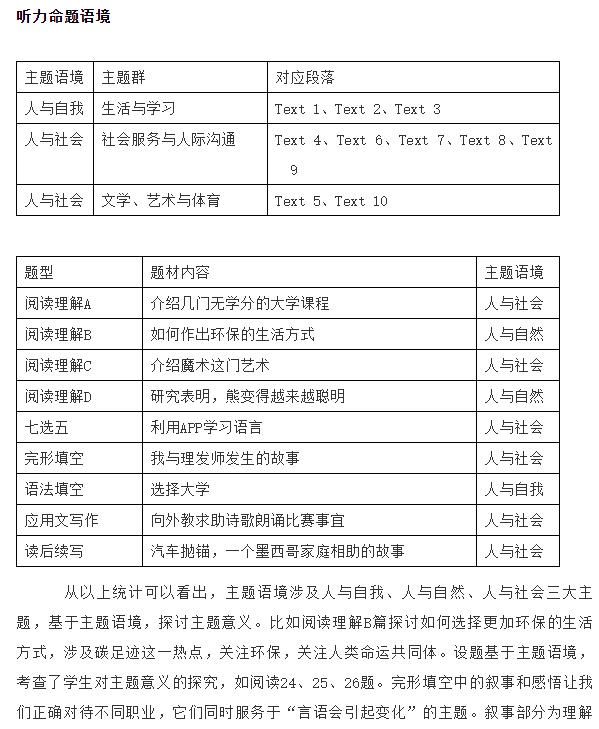 专家解读八省联考英语试题，英语重点考察的竟然是这个？