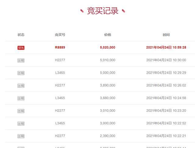 “郑琦案”郑琦的宅邸被拍卖，14人竞标，951万高价成交