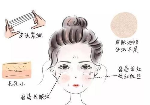 你的水乳上黑名单了吗？小心“烂脸”