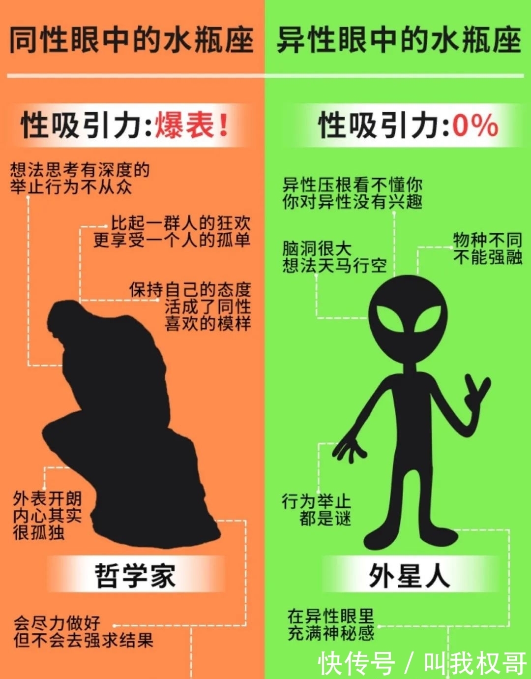 狮子座|水瓶座远离这些星座！