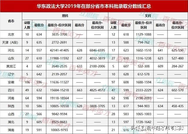 不到600分的你也能Pick一所知名政法类院校