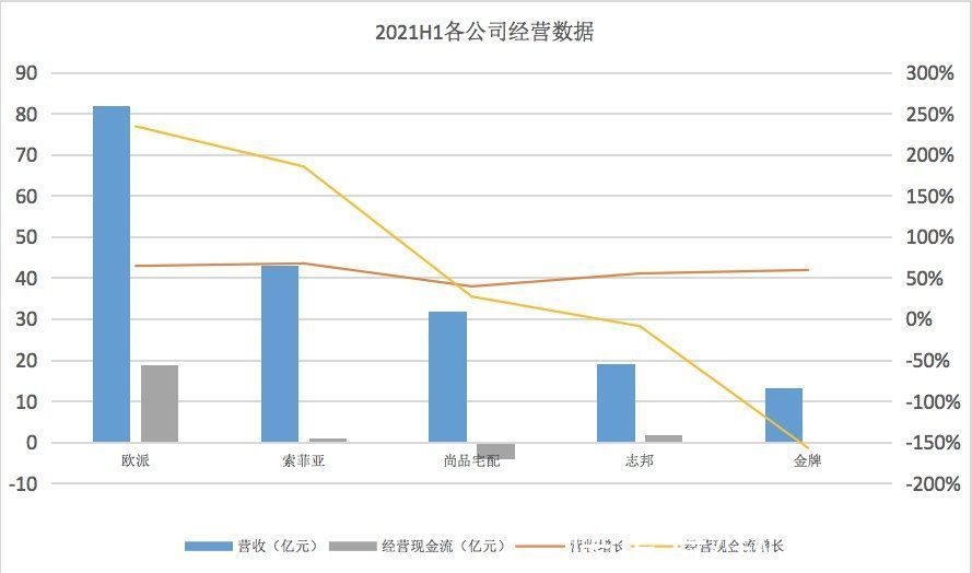 志邦|地产股“凉凉”，定制家具公司如何过冬？