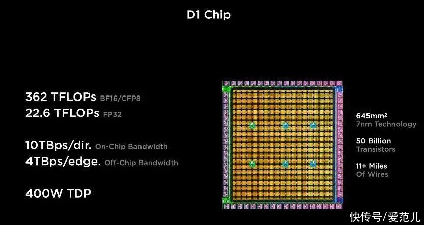 dojo|特斯拉发布史上最快计算机，还有个神秘机器人，真钢铁侠要来了？