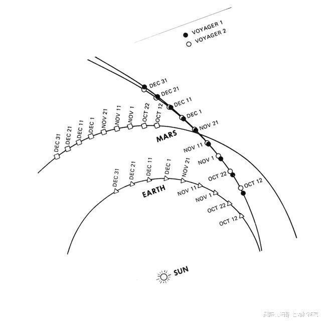 n旅行者在距地球7亿千米的深空，发现从未见过画面，火山正在喷发