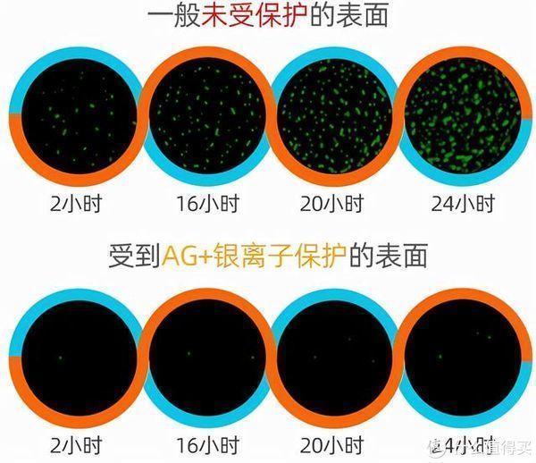 污渍|一见钟情的5种厨房用品，买时“心疼”，用后“真香”！建议备齐