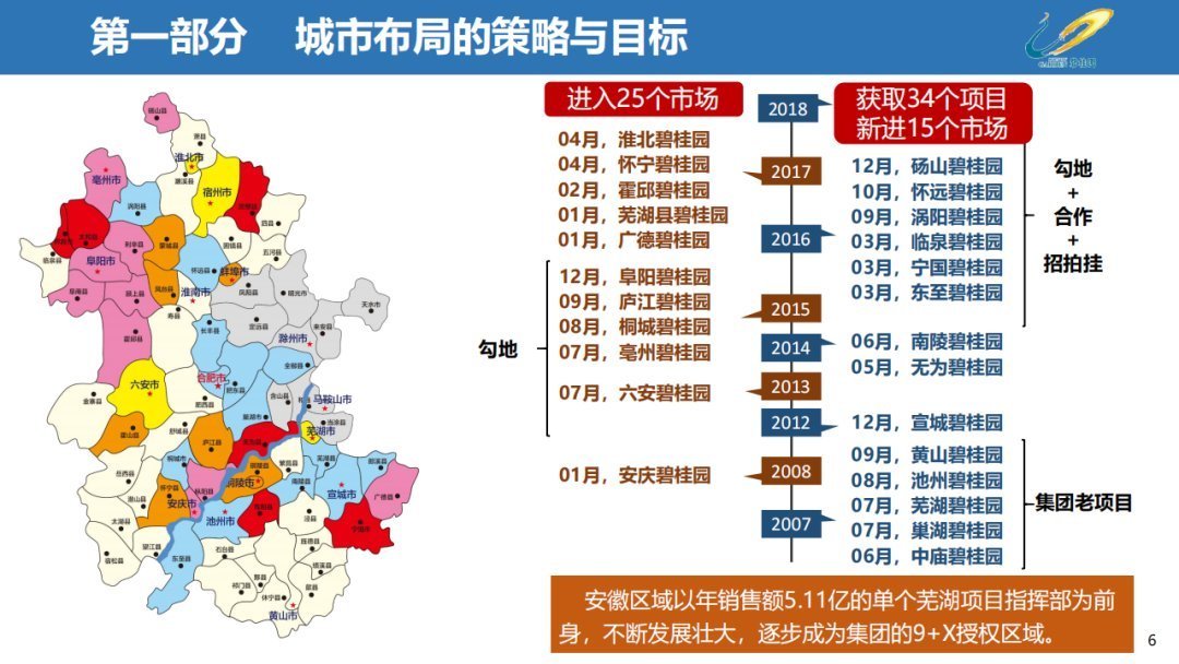 经营|三四线城市房地产经营思路,以碧桂园为例
