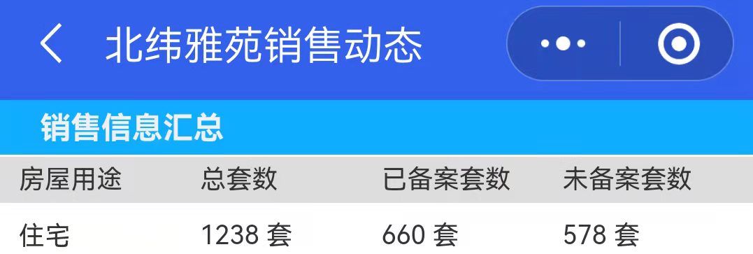 南通|房子好不好，数据见分晓！市北新盘去化率出炉，最高去化竟然是？