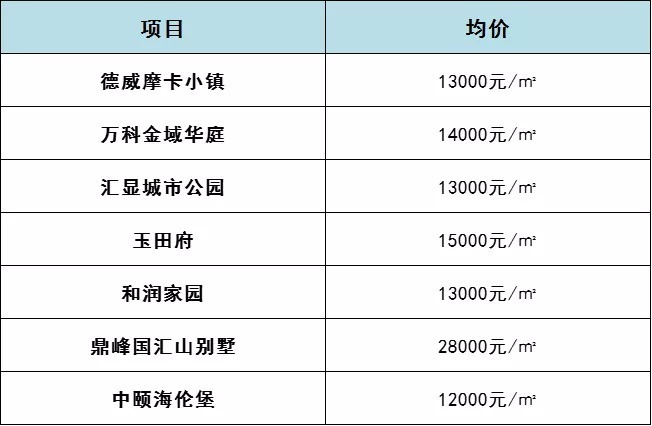 限价|江北再挂地！限价19615元/㎡，须配建学校及安置房