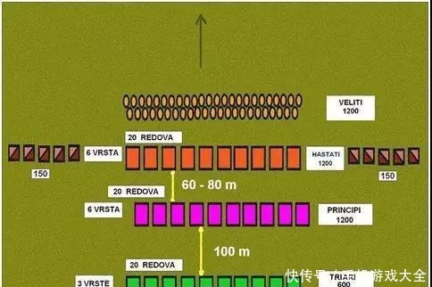 罗马帝国|帝国的余晖——3-4世纪的罗马军团