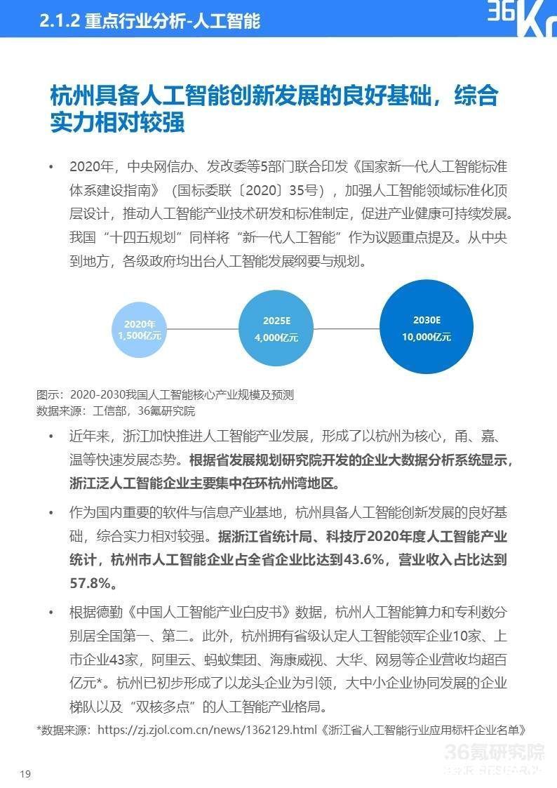 2022年杭州独角兽及准独角兽企业研究报告|36氪研究院 | 图示