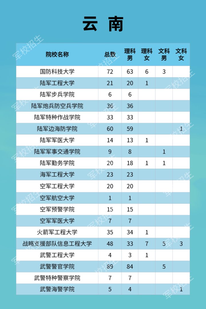 毕业生|周知！2021年军队招收普通高中毕业生计划来了！