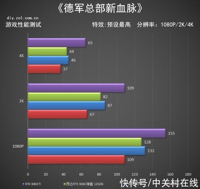 神盾|昂达回归高端 RTX 3060神盾显卡评测