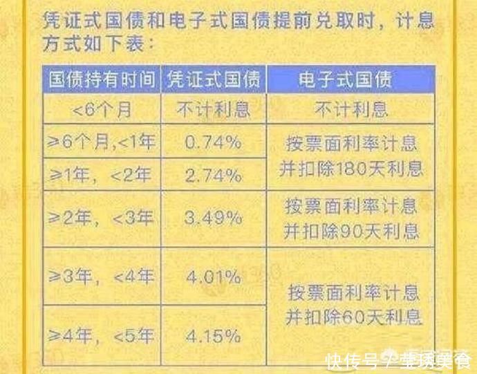 国债怎么买?买国债与银行存款相比哪个