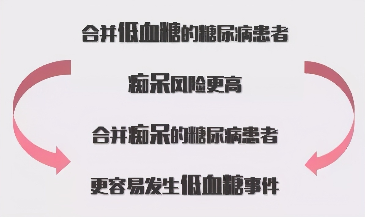 空腹血糖|「糖尿病」找准时机,3个办法帮助逆转糖尿病发生发展