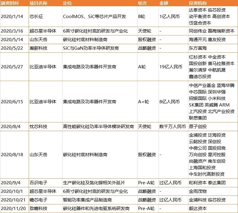 进场|为了提升续航，马斯克又引发一场＂造芯＂革命，华为比亚迪已进场