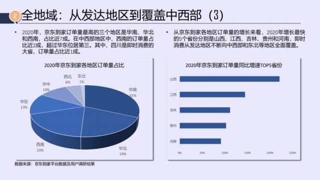 电商|京东&达达：2021年即时消费行业报告