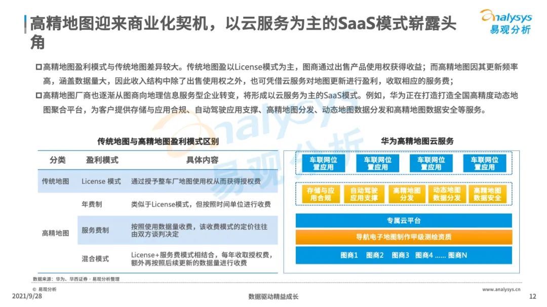 高精|2021年中国高精地图产业研究分析