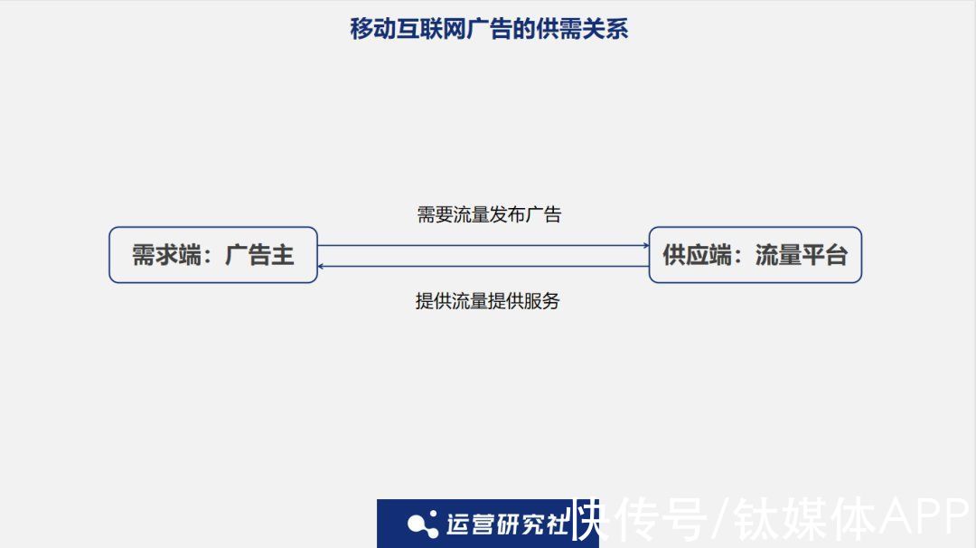 后流量时代，App该如何做好商业化？