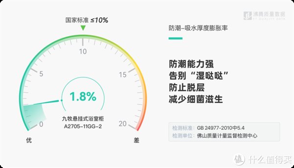 装修|哎,入住又返修了,我的浴室装修血泪史.....这9个坑,你不得不避!
