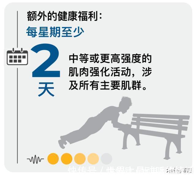 健康收益|世界卫生组织发布最新指南首度提出最佳运动量标准你达标了吗