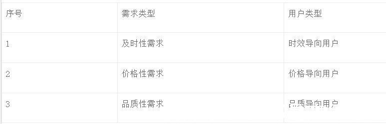 标准化|生鲜电商：最近处处惹人爱的生鲜电商是什么？