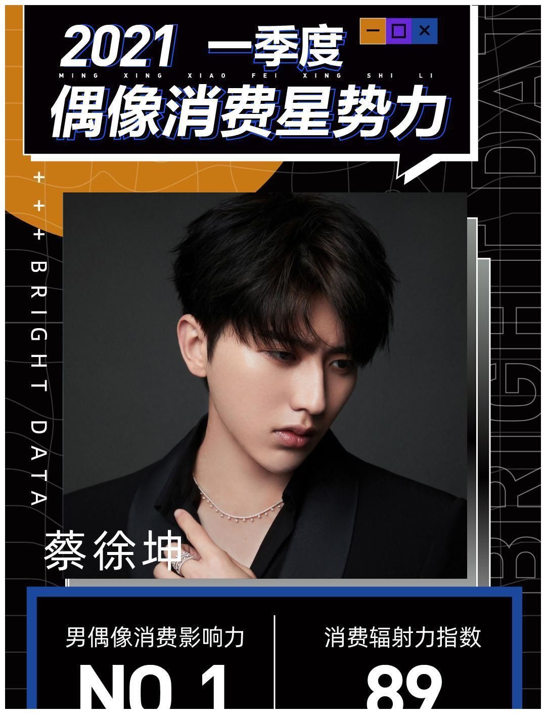 选秀偶像消费影响力排行榜，NPC成员霸占前三，INTO1力丸紧随其后