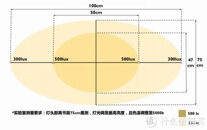 落地灯|卧室氛围灯的自我修养，用对”光”才是关键！