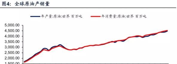 石油枯竭喊了这么久，怎么储量越来越多了？